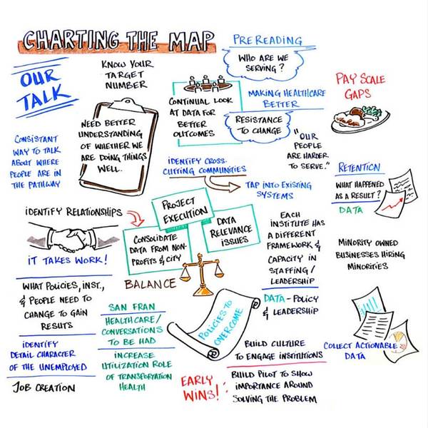 TII Oct 2015: Charting the Map Graphic Notes by Dr. Gorilla (David Rodriguez)