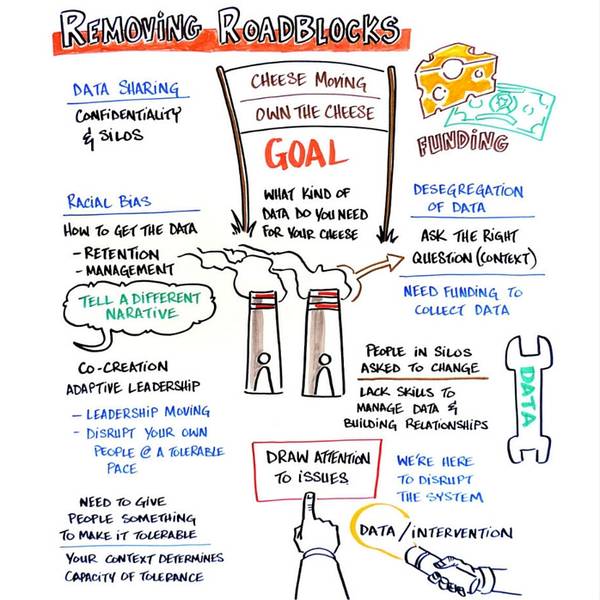 TII Oct 2015: Removing Roadblock 1 Graphic Notes by Dr. Gorilla (David Rodriguez)