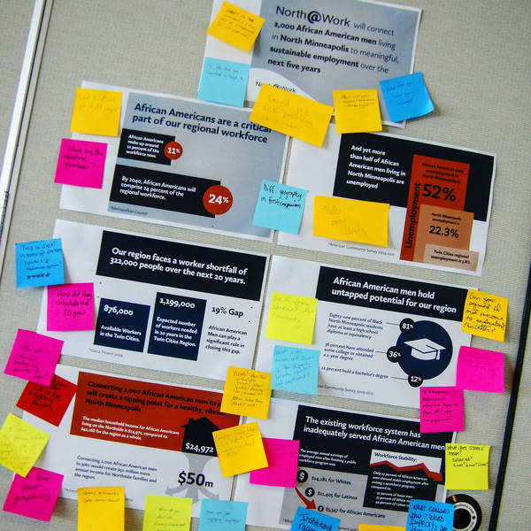 A TII Site's Data Walk Presentation with comments via Post-Its